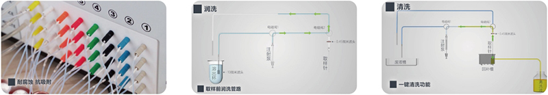 取样器部分