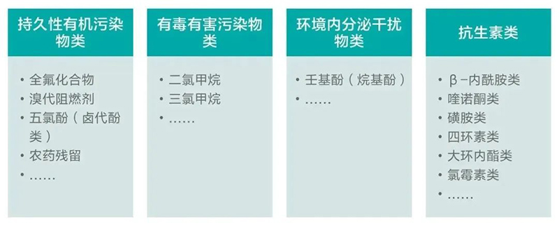 新污染物治理行动方案